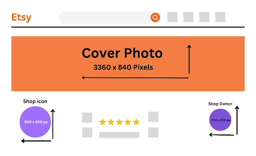 Etsy Image Requirements Chart