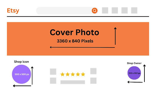 Etsy Image Requirements Chart