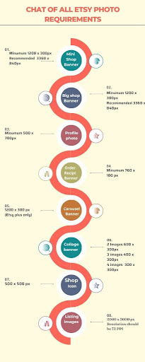 Etsy Image Requirements Infographics