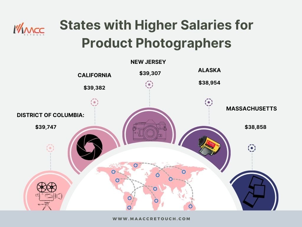 States with Higher Salaries for Product Photographers